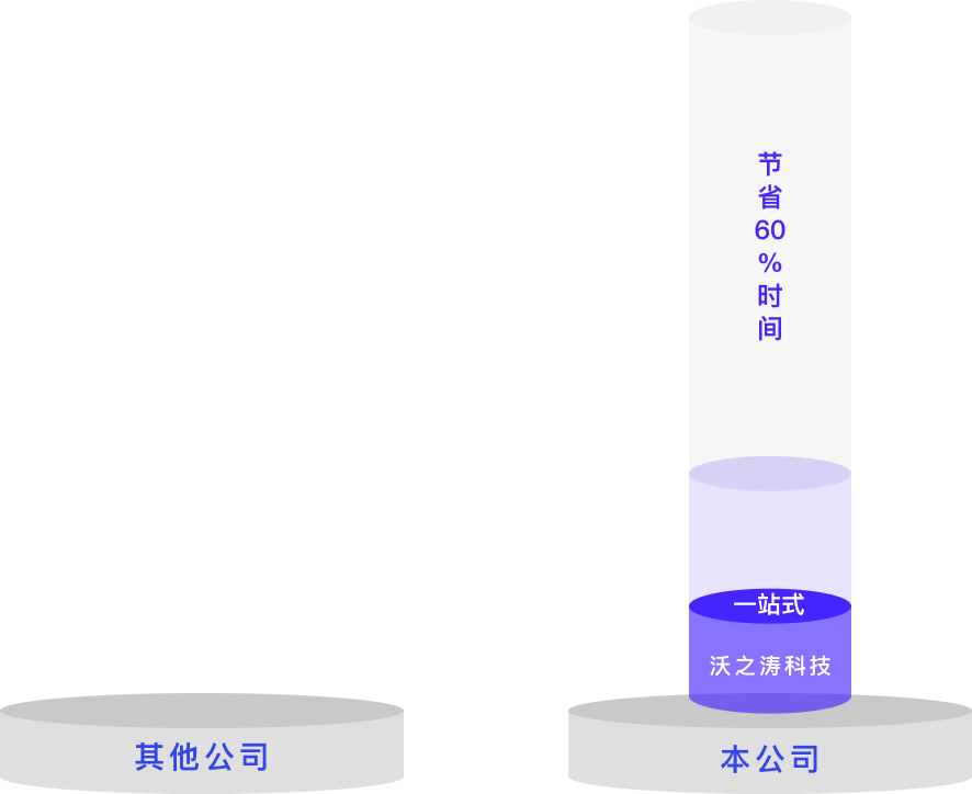 一站式服务